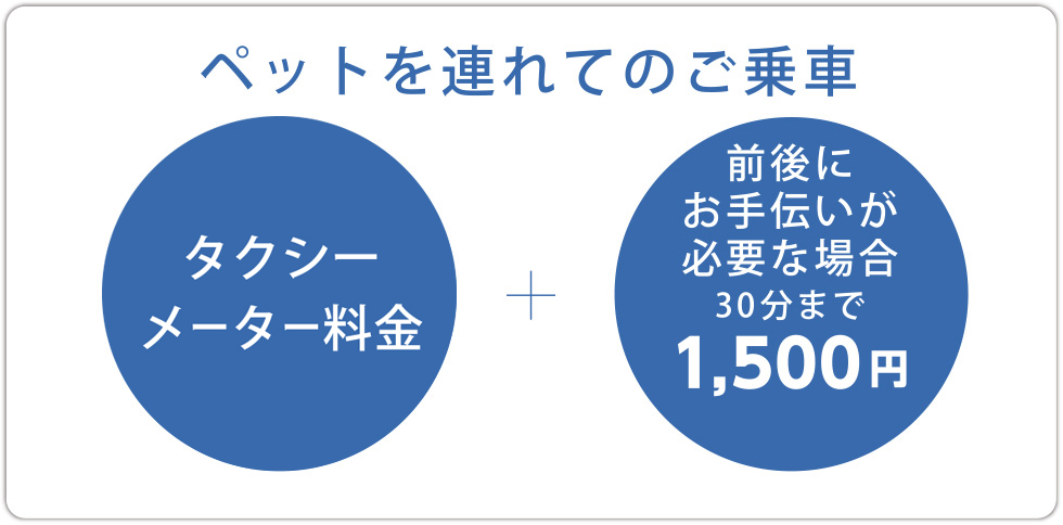 ペットを連れてのご乗車、タクシー 往復料金+前後にお手伝いが必要な場合30分まで1500円