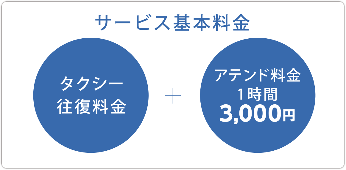 サービス基本料金　タクシー往復料金+アテンド料金1時間3,000円