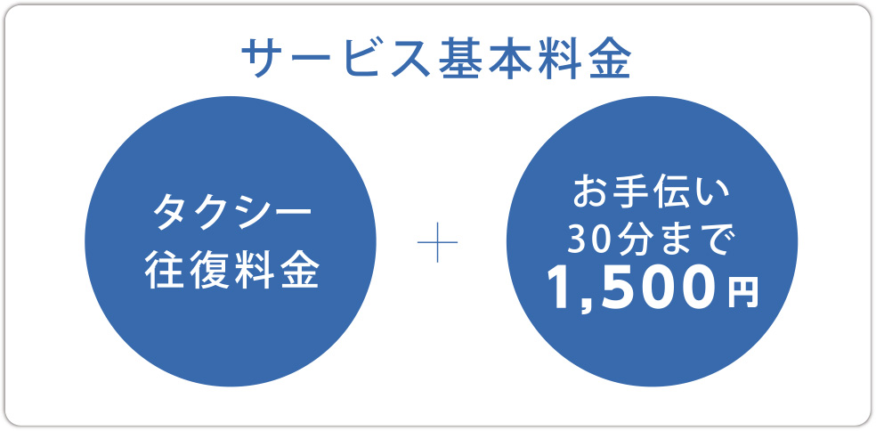 サービス基本料金　タクシー往復料金+お手伝い30分まで1,500円